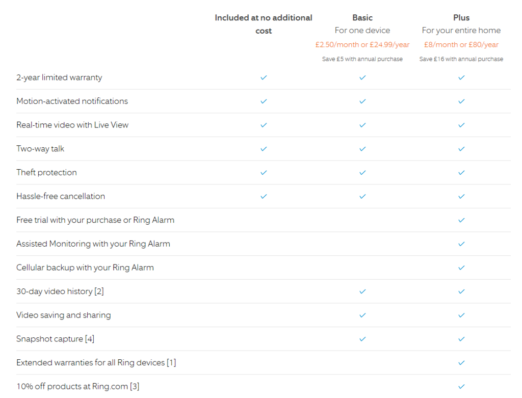 Ring 2 store doorbell monthly fee